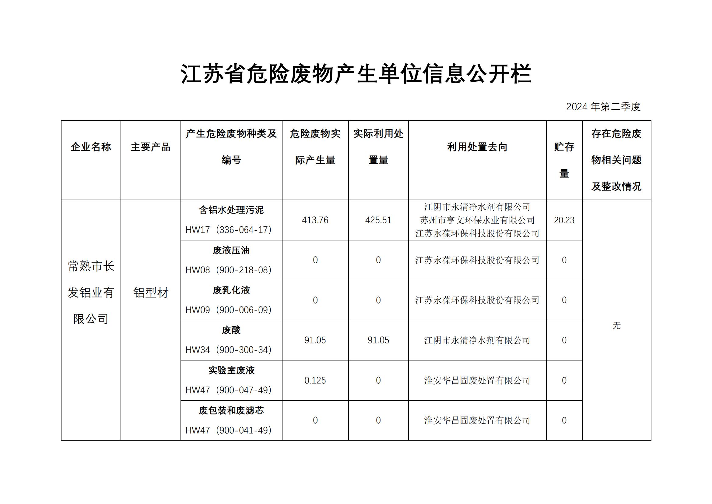 江蘇省危險(xiǎn)廢物產(chǎn)生單位信息公開欄_00.jpg